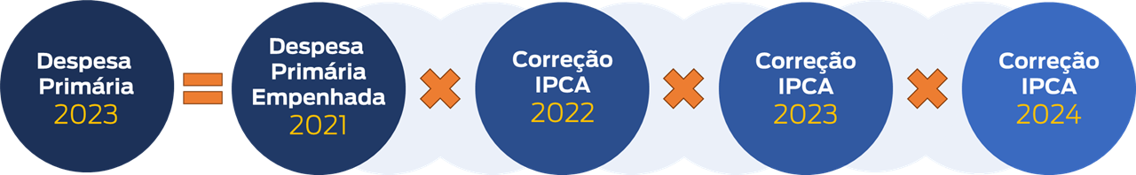 regime de recuperação fiscal rrf